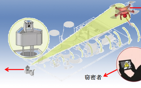 深圳特信電子無(wú)人機(jī)反制設(shè)備產(chǎn)品介紹