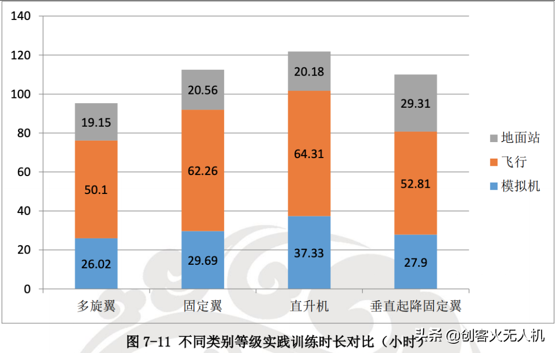 無人機培訓機構(gòu)生存現(xiàn)狀