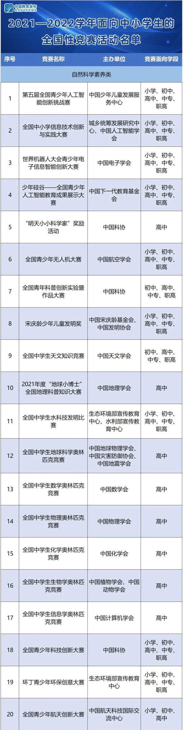 教育部公示37項面向中小學(xué)生全國性競賽活動名單！無人機(jī)大賽上榜