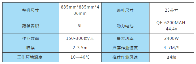 啟飛2019款植保無人機及Venus飛控系統(tǒng)詳情介紹