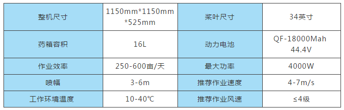 啟飛2019款植保無人機及Venus飛控系統(tǒng)詳情介紹