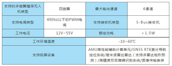 啟飛2019款植保無人機及Venus飛控系統(tǒng)詳情介紹