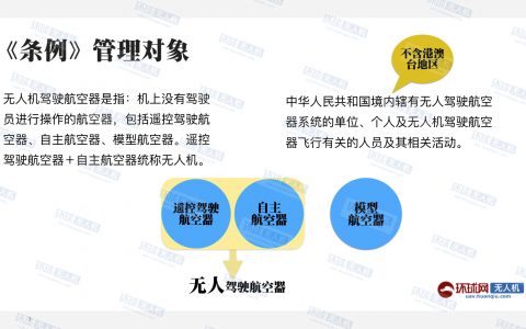 無人機(jī)飛行新規(guī)出臺(tái) 幾張圖看懂新規(guī)