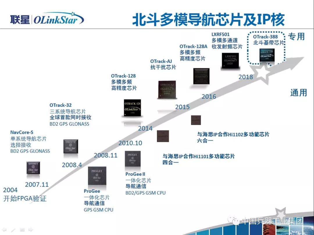 東方聯(lián)星：打造北斗導(dǎo)航芯片的“中國芯”