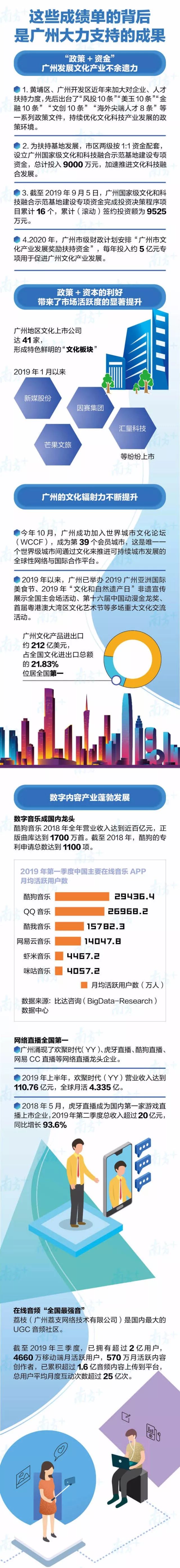 廣州文化企業(yè)50強(qiáng)，動(dòng)漫玩具行業(yè)3家入圍……