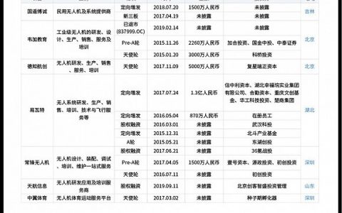 大疆無人機需要考證嗎（培訓考證成為入行第一關）