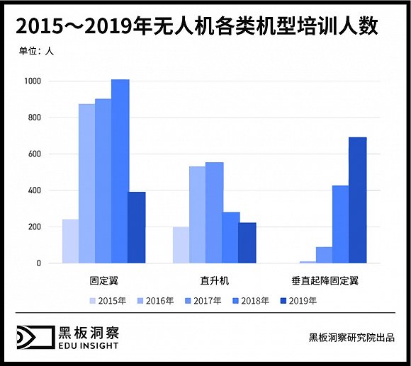 無人機有人管，培訓(xùn)考證成為入行第一關(guān)