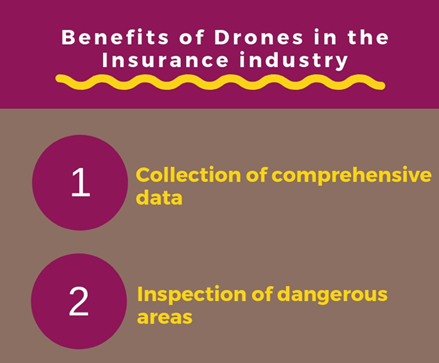 無(wú)人機(jī)在保險(xiǎn)行業(yè)應(yīng)用中的5大優(yōu)勢(shì)