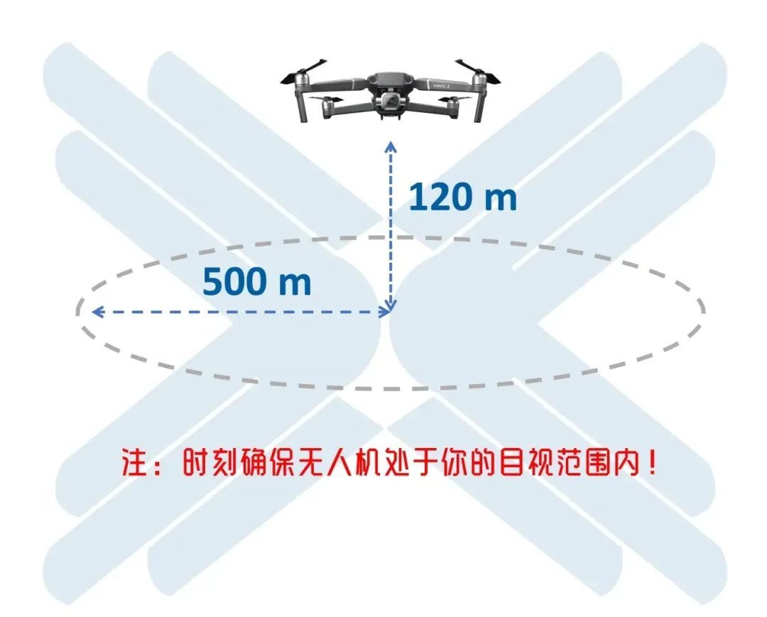 無人機竟有這么多安全隱患！違規(guī)飛行將被處以罰款