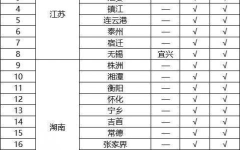 江蘇、湖南、河南等多個(gè)涉及疫情地區(qū)的影院密鑰、硬盤供給