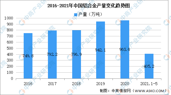 2021年中國無人機產業(yè)鏈全景圖上中下游市場及企業(yè)剖析