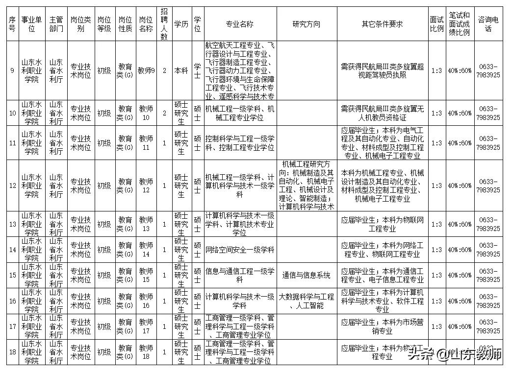 山東水利職業(yè)學(xué)院2021年公開招聘工作人員簡(jiǎn)章（54人）