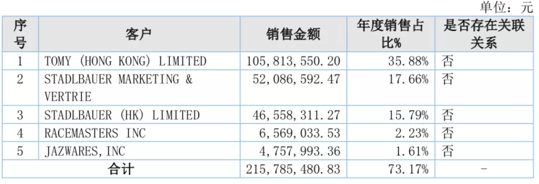 年?duì)I收過億的10家玩具公司