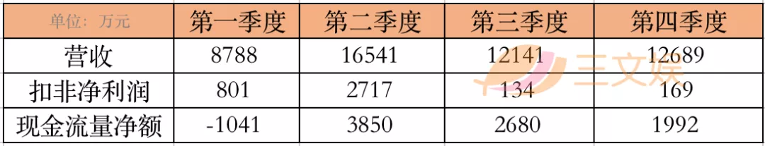 年?duì)I收過億的10家玩具公司