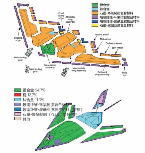 科技前沿，飛機是用什么材料制成的？