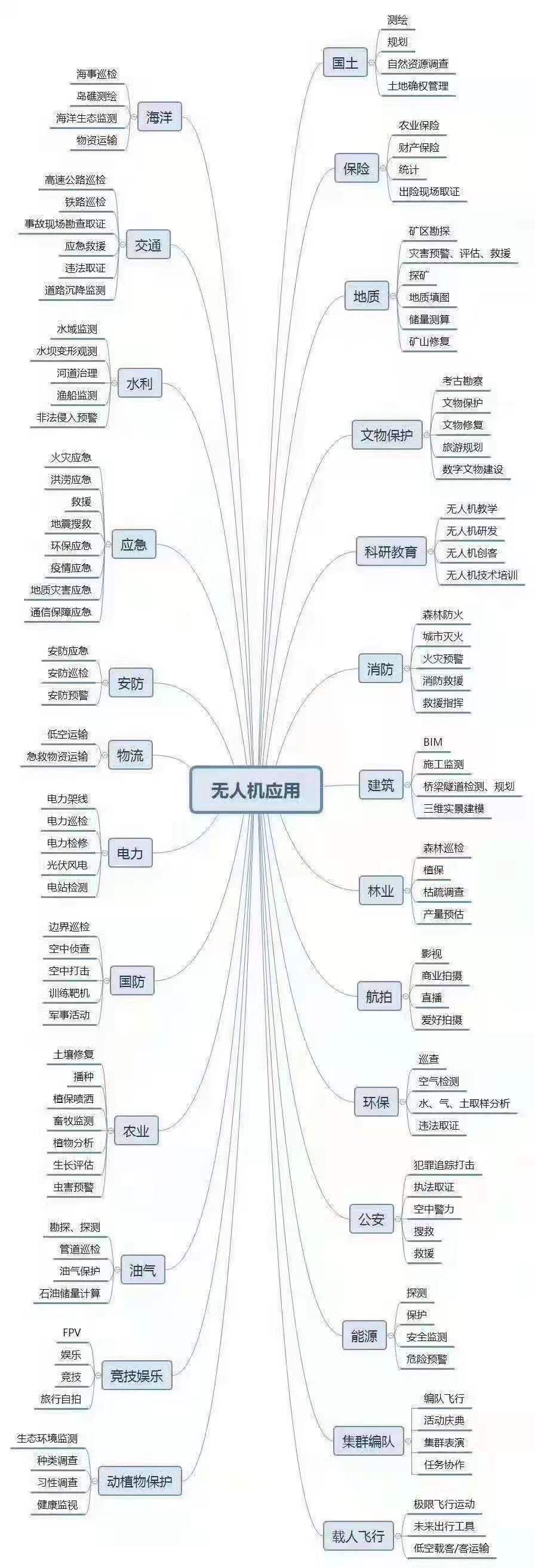 無人機執(zhí)照培訓開班了