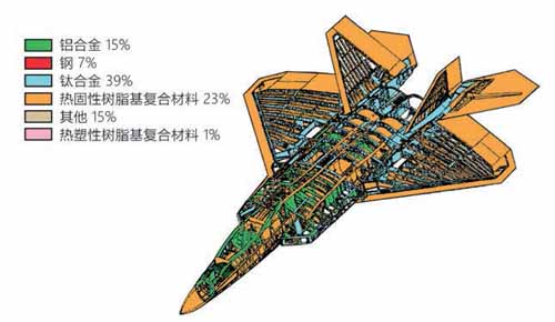 科技前沿，飛機是用什么材料制成的？