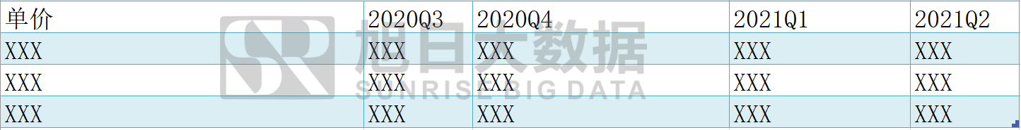 《2020年無人機攝像頭行業(yè)報告及2021年預(yù)測》