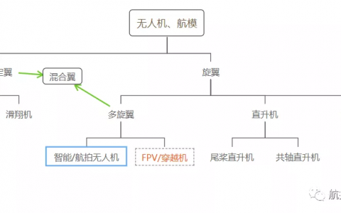 穿越機是不是無人機？跟航拍無人機有什么區(qū)別？