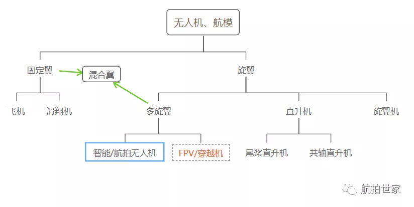 穿越機(jī)是什么？跟航拍無(wú)人機(jī)有什么區(qū)別？