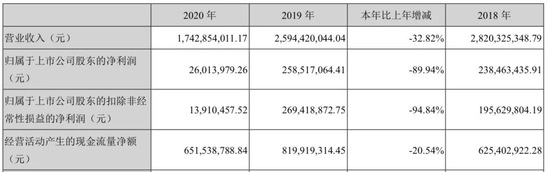 年?duì)I收過億的10家玩具公司