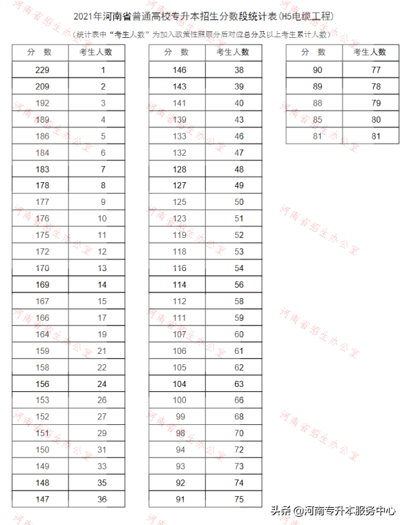 專(zhuān)科學(xué)無(wú)人機(jī)應(yīng)用技術(shù)專(zhuān)業(yè)，專(zhuān)升本報(bào)考院校有哪些？