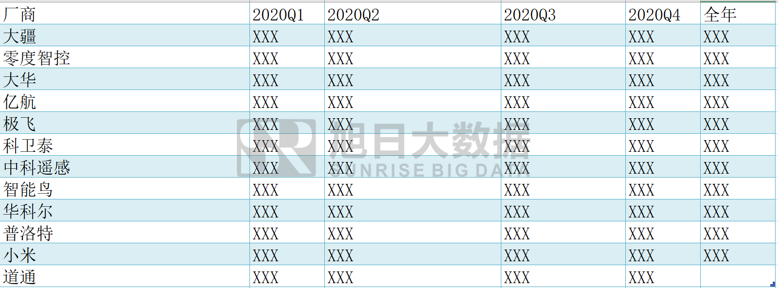 《2020年無人機攝像頭行業(yè)報告及2021年預(yù)測》