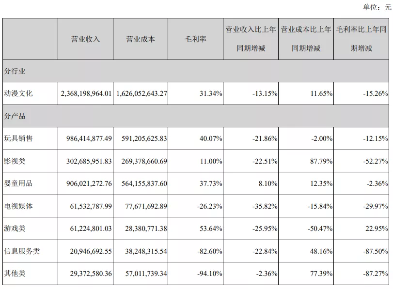 年?duì)I收過億的10家玩具公司