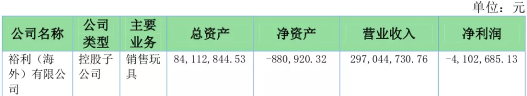 年?duì)I收過億的10家玩具公司