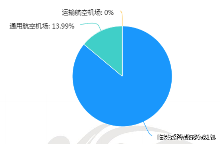 無人機培訓機構(gòu)生存現(xiàn)狀