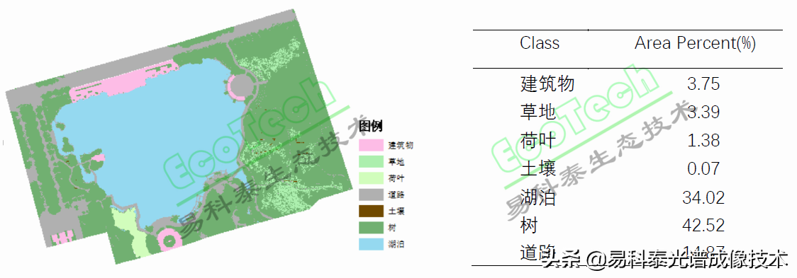 輕便10通道多光譜無(wú)人機(jī)遙感系統(tǒng)助力水土資源調(diào)查與生態(tài)環(huán)境保護(hù)