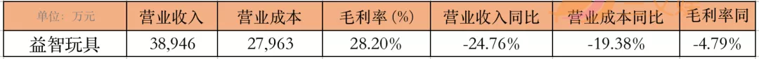 年?duì)I收過億的10家玩具公司