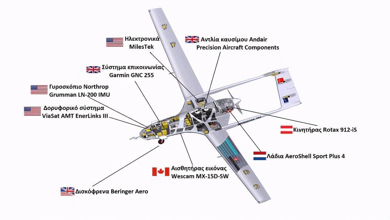 別看土耳其無人機(jī)很高調(diào)，中國(guó)才是最大贏家，15國(guó)使用中國(guó)無人機(jī)