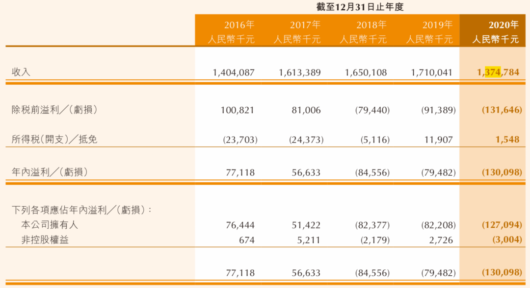 年?duì)I收過億的10家玩具公司