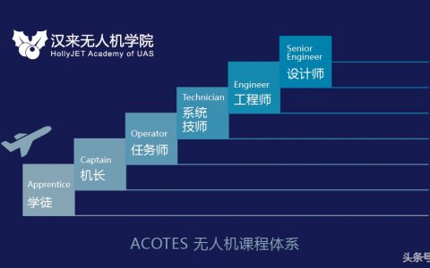 你知道無人機培訓(xùn)機構(gòu)怎么選嗎？（無人機培訓(xùn)機構(gòu)選擇十條金律）