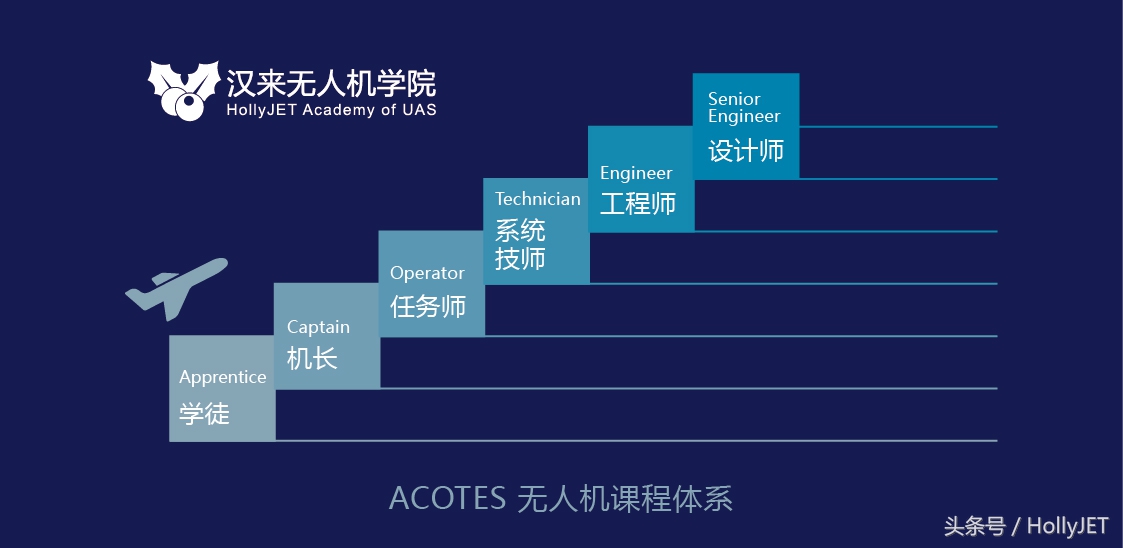 無人機(jī)考證火爆，你知道培訓(xùn)機(jī)構(gòu)怎么選嗎？