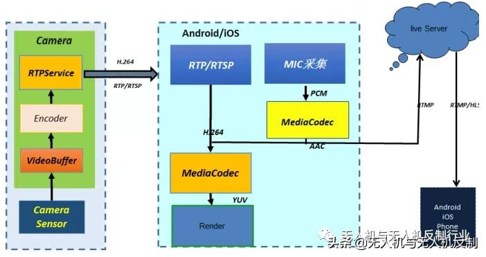 目前常用無人機(jī)圖傳技術(shù)有哪些？