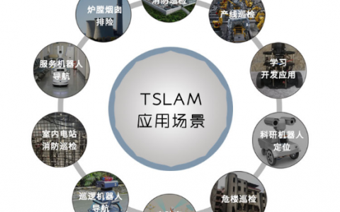 TSLAM室內(nèi)自主定位無人機(jī)解決方案（無人機(jī)如何室內(nèi)自主定位）