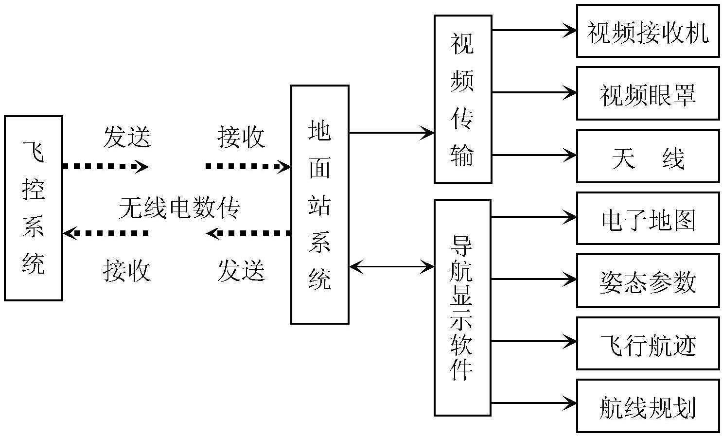 無人機？這個高端制造的結(jié)晶包含多少技術(shù)？能為我們帶來什么？