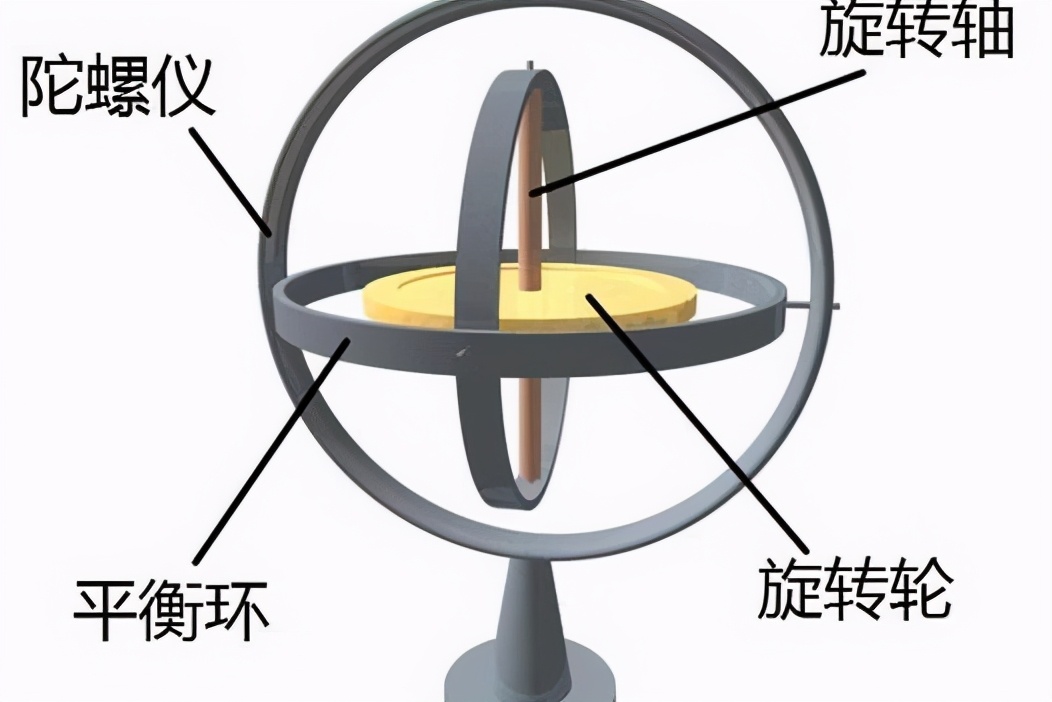 行業(yè)知識(shí)科普 | 飛控系統(tǒng)——無人機(jī)的“大腦”