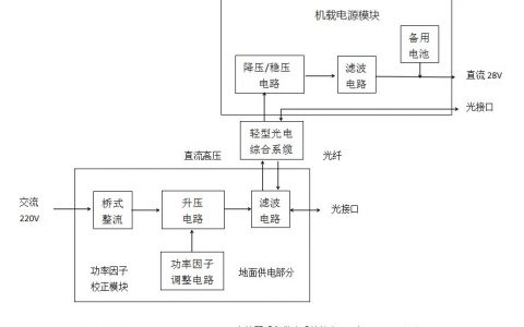 什么系留無人機？（附系留無人機工作原理及性能）