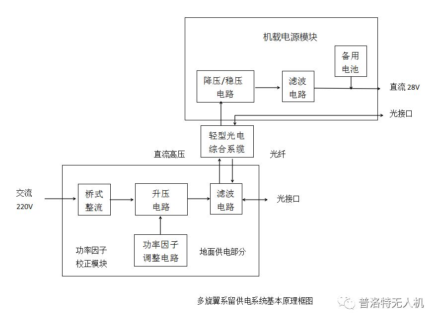 淺談系留無人機