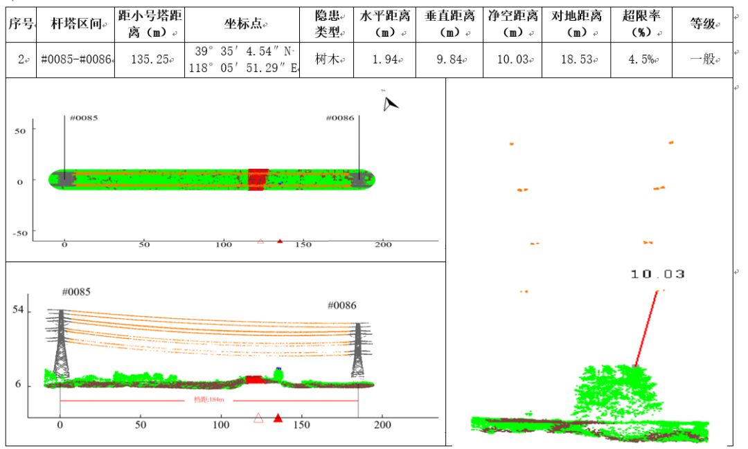 電力巡檢千百?gòu)埬?，一切盡在蜂鳥(niǎo)之眼