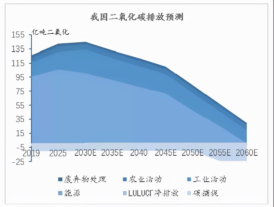 拉閘限電席卷多個省份，工廠停工停產(chǎn)，深層的原因你讀懂了嗎？