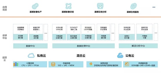 蒼穹遙感智能服務(wù)平臺(tái)，開啟遙感智能服務(wù)新征程