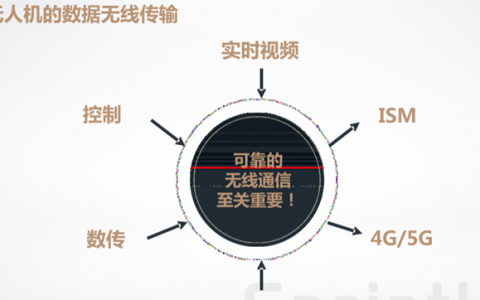 無(wú)人機(jī)如何跨海如何通訊（無(wú)人機(jī)通信技術(shù)有哪些？）