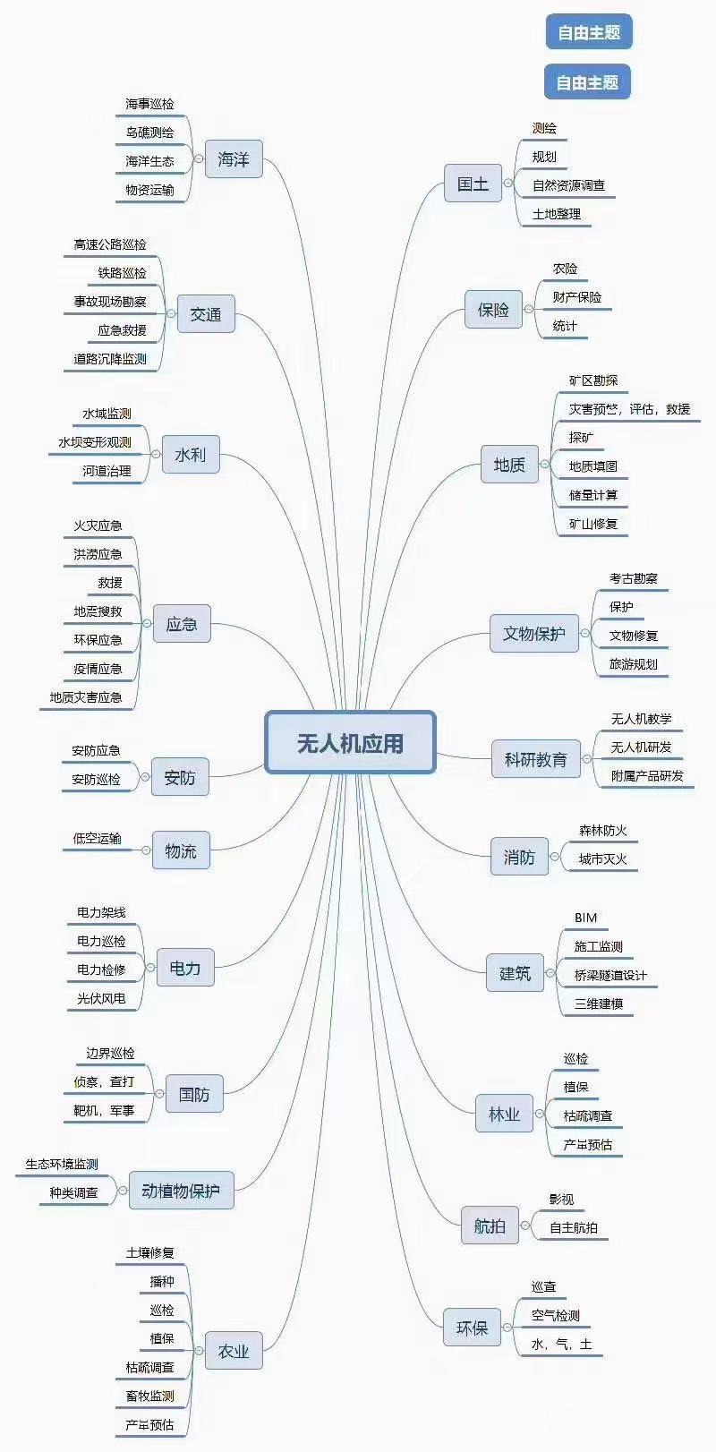 新疆無人機這個高薪專業(yè)不香嗎？工信部“點名”支持 