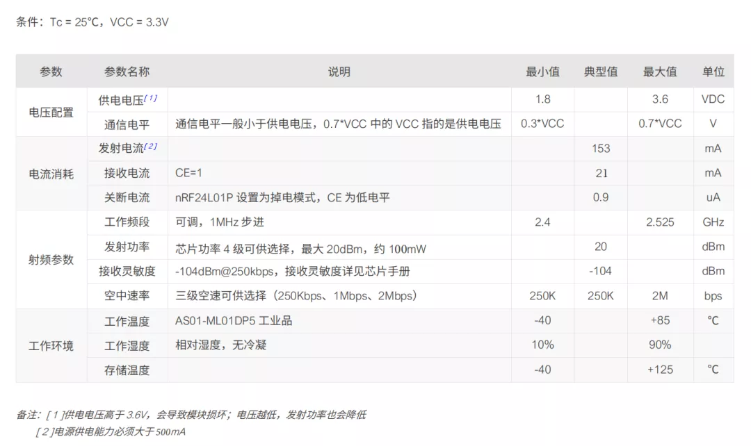 「應(yīng)用實(shí)例」幾步教你實(shí)現(xiàn)無人機(jī)與遙控器的遠(yuǎn)程通信