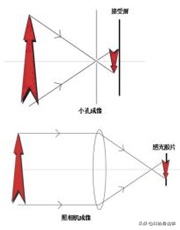 中國光學(xué)學(xué)會(huì)：會(huì)聚光學(xué)人才 建設(shè)科技力量