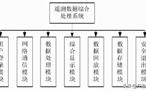 有關(guān)衛(wèi)星遙測(cè)數(shù)據(jù)管理技術(shù)，看這篇就夠了